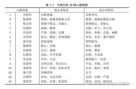 人格怎麼算